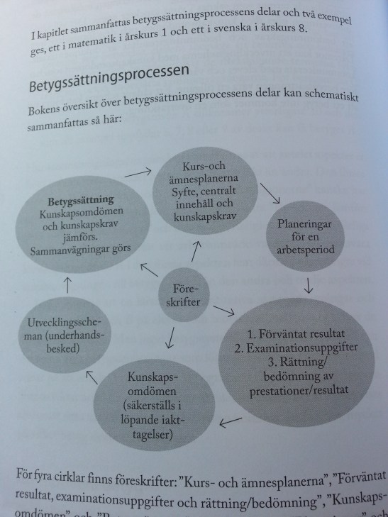 Betygsättningsprocessen enligt Gustavsson, Måhl och Sundblad