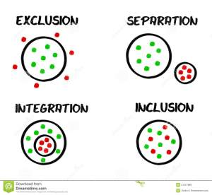 integration-inclusion-exclusion-separation-schema-31511896