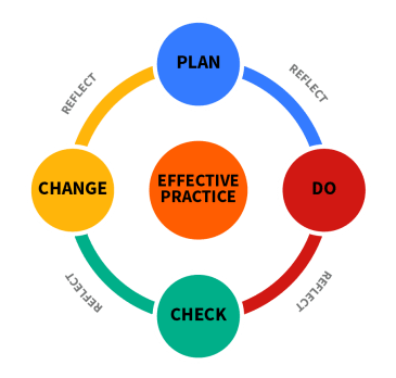 Learning_process_and_quality_standards