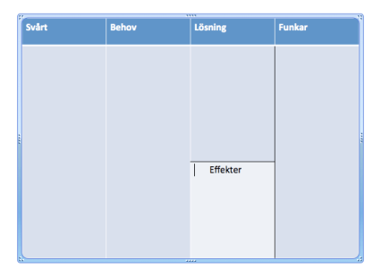 svårt behov lösning mall