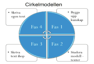 cirkelmodellen