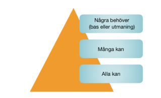 Alla kan många kan.png