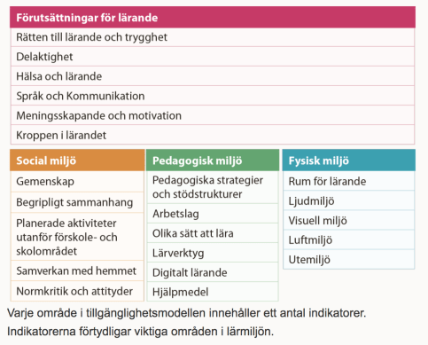 tillgänglighetsmodellen