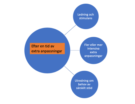 Skärmavbild 2019-11-03 kl. 16.17.46